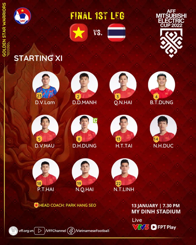 VTV6 trực tiếp bóng đá Việt Nam vs Thái Lan (19h30, 13/1) - Ảnh 6.