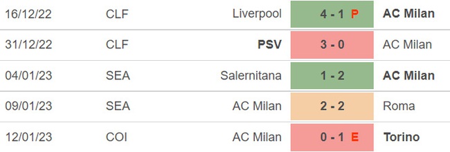 Nhận định bóng đá Lecce vs Milan: Trở lại cuộc đua vô địch - Ảnh 4.