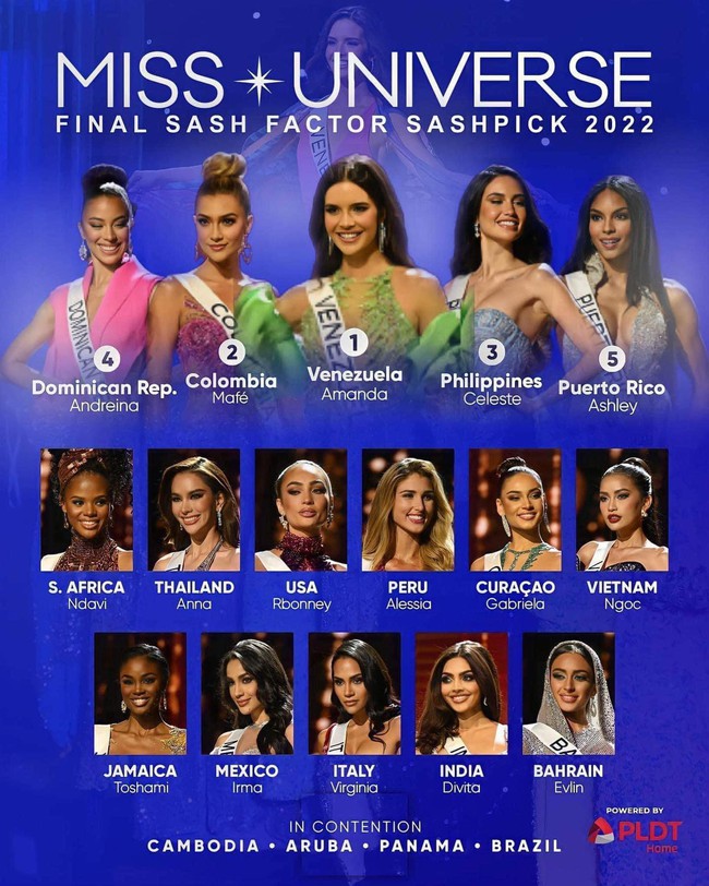 Trước giờ G chung kết Miss Universe 2022: Ngọc Châu bị xóa tên trong bảng dự đoán Top 16 - Ảnh 4.