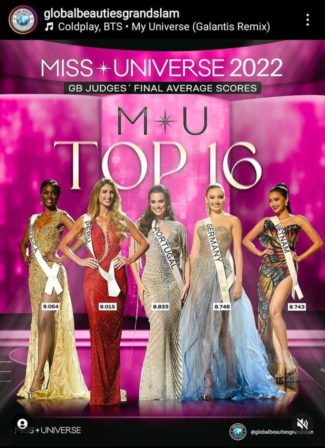 Trước giờ G chung kết Miss Universe 2022: Ngọc Châu bị xóa tên trong bảng dự đoán Top 16 - Ảnh 3.