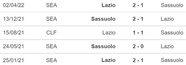 Nhận định bóng đá Sassuolo vs Lazio (18h30, 15/1), Serie A vòng 18 - Ảnh 3.