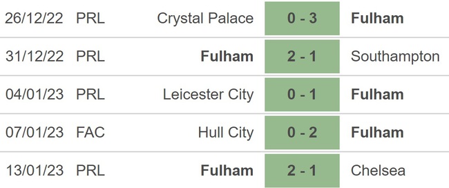 Nhận định bóng đá Newcastle vs Fulham, vòng 20 Ngoại hạng Anh (21h00, 15/1) - Ảnh 4.