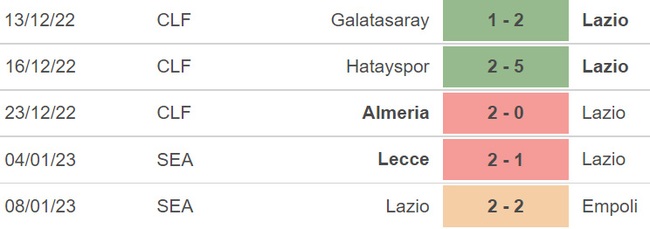 Nhận định bóng đá Sassuolo vs Lazio (18h30, 15/1), Serie A vòng 18 - Ảnh 5.