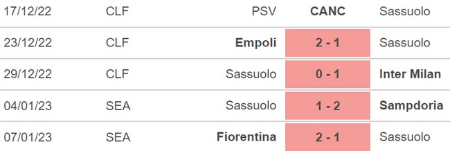 Nhận định bóng đá Sassuolo vs Lazio (18h30, 15/1), Serie A vòng 18 - Ảnh 4.