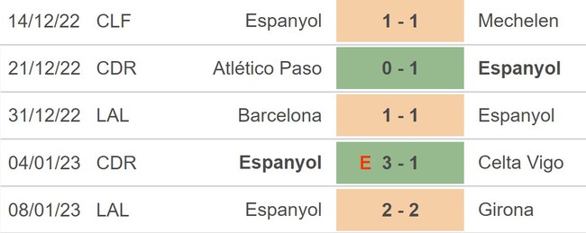 Nhận định bóng đá Getafe vs Espanyol (20h00, 15/1), La Liga vòng 17 - Ảnh 4.
