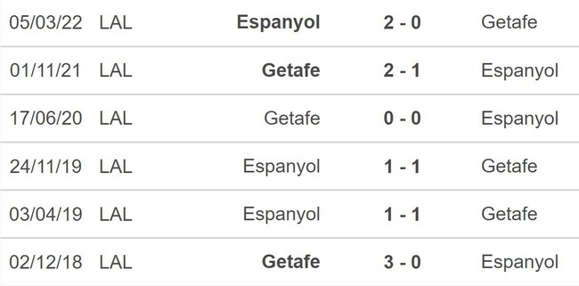 Nhận định bóng đá Getafe vs Espanyol (20h00, 15/1), La Liga vòng 17 - Ảnh 5.