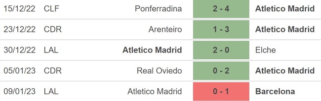 Nhận định bóng đá Almeria vs Atletico Madrid (22h15, 15/1), La Liga vòng 17 - Ảnh 4.