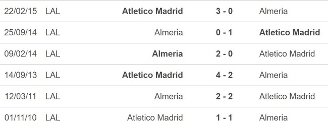 Dự đoán tỷ số Almeria vs Atletico Madrid (22h15, 15/1), La Liga vòng 17 - Ảnh 2.