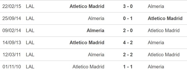 Dự đoán tỷ số Almeria vs Atletico Madrid (22h15, 15/1), La Liga vòng 17 - Ảnh 2.