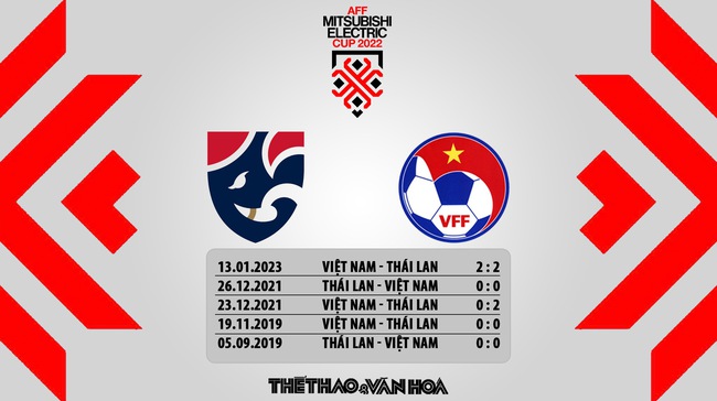 Nhận định bóng đá Việt Nam vs Thái Lan, chung kết lượt về AFF Cup  - Ảnh 6.