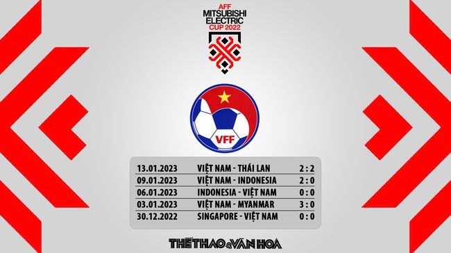 Nhận định bóng đá Việt Nam vs Thái Lan, chung kết lượt về AFF Cup  - Ảnh 8.