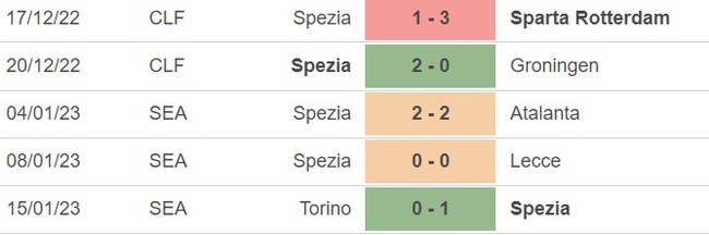 Nhận định bóng đá Atalanta vs Spezia (21h00, 19/1), vòng 1/8 cúp Ý - Ảnh 3.