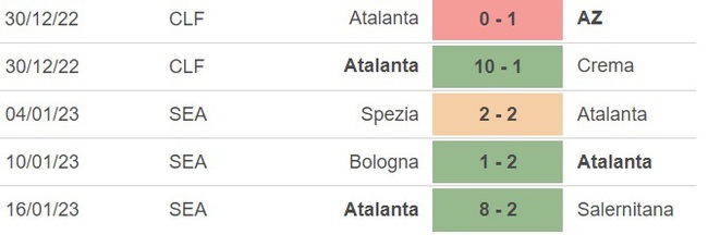 Nhận định bóng đá Atalanta vs Spezia (21h00, 19/1), vòng 1/8 cúp Ý - Ảnh 2.