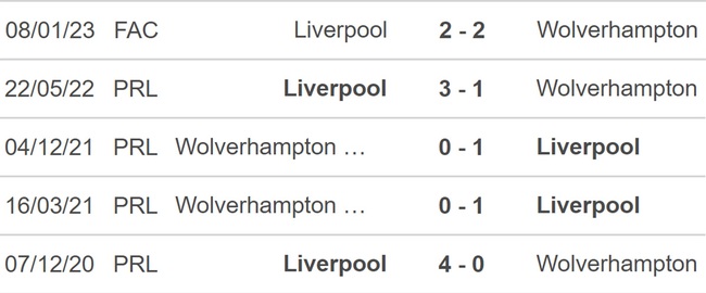 Nhận định bóng đá Wolves vs Liverpool (02h45, 18/1), đá lại vòng 3 cúp FA - Ảnh 3.
