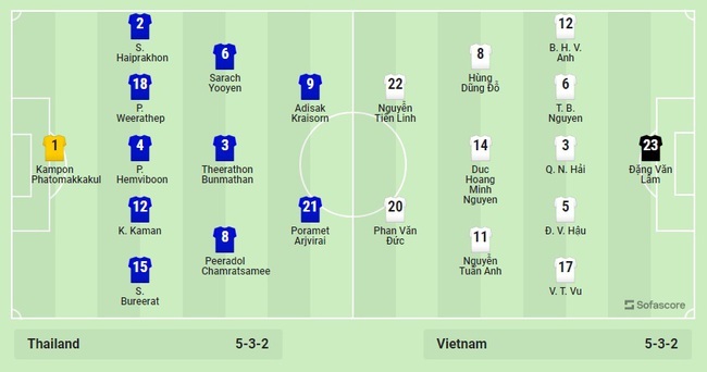 Trực tiếp Thái Lan vs Việt Nam - Xem trực tiếp bóng đá AFF Cup 2022 - Ảnh 4.