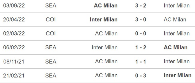 Nhận định bóng đá Milan vs Inter (02h00, 19/1), Siêu Cúp Ý - Ảnh 3.