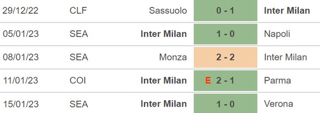 Nhận định bóng đá Milan vs Inter (02h00, 19/1), Siêu Cúp Ý - Ảnh 5.