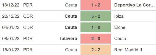 Nhận định bóng đá Ceuta vs Barcelona (02h00, 20/1), Cúp nhà Vua Tây Ban Nha - Ảnh 3.