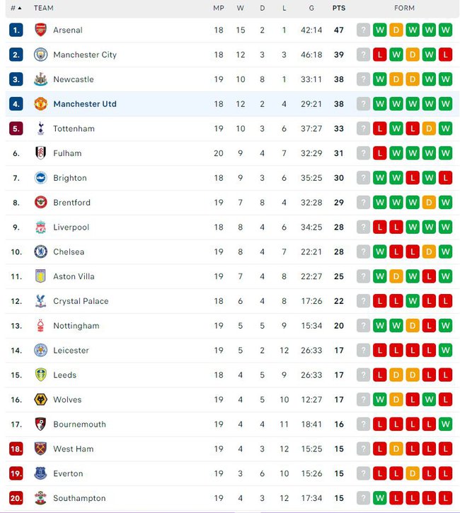 Xem bóng đá trực tuyến Crystal Palace vs MU, Ngoại hạng Anh (03h00, 20/12) - Ảnh 3.