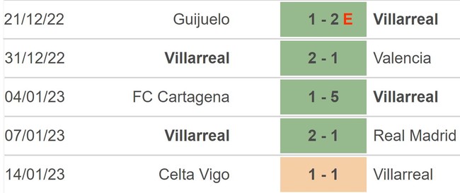 Nhận định bóng đá Villarreal vs Real Madrid (03h00, 20/1), Cúp nhà Vua Tây Ban Nha - Ảnh 4.