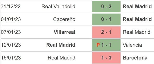 Nhận định bóng đá Villarreal vs Real Madrid (03h00, 20/1), Cúp nhà Vua Tây Ban Nha - Ảnh 5.