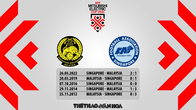 Nhận định bóng đá AFF Cup 2022 Malaysia vs Singapore - Ảnh 6.