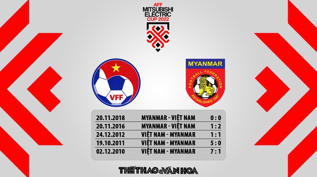 Nhận định bóng đá AFF Cup 2022 Việt Nam vs Myanmar - Ảnh 6.