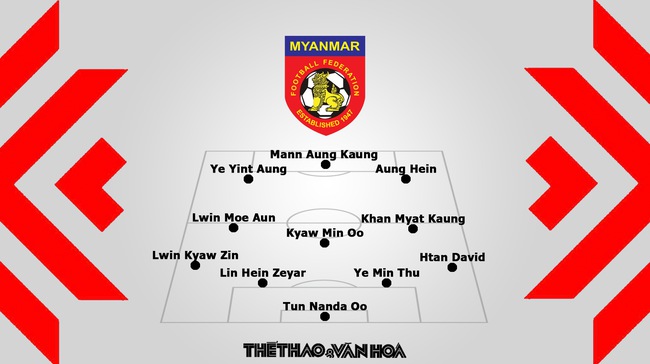 Nhận định bóng đá AFF Cup 2022 Việt Nam vs Myanmar - Ảnh 4.