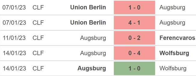 Nhận định bóng đá Dortmund vs Augsburg, vòng 16 Bundesliga (21h30, 22/1) - Ảnh 4.