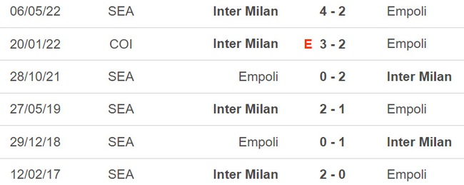 Nhận định bóng đá Inter vs Empoli (02h45, 24/1), Serie A vòng 19 - Ảnh 3.