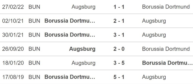 Nhận định bóng đá Dortmund vs Augsburg, vòng 16 Bundesliga (21h30, 22/1) - Ảnh 2.