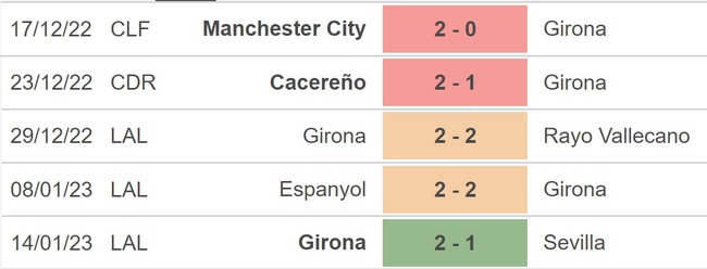 Nhận định bóng đá Villarreal vs Girona, vòng 18 La Liga (20h, 22/1) - Ảnh 4.