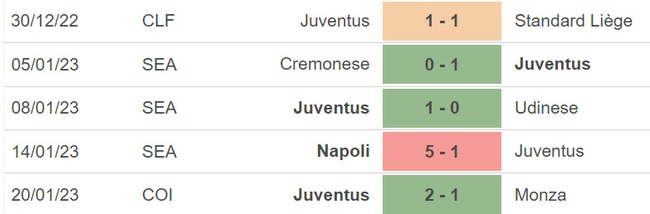 Nhận định bóng đá Juventus vs Atalanta (02h45, 23/1), Serie A vòng 19 - Ảnh 4.