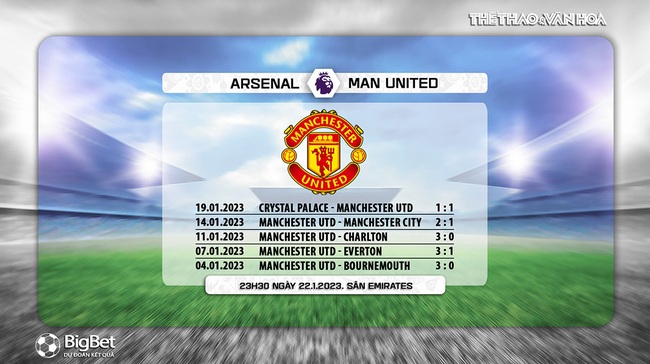 Nhận định bóng đá Arsenal vs MU (23h30, 22/1), Ngoại hạng Anh vòng 21 - Ảnh 7.