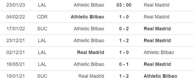 Nhận định bóng đá Bilbao vs Real Madrid (03h00, 23/1), vòng 18 La Liga - Ảnh 3.