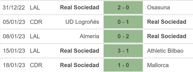 Nhận định bóng đá Vallecano vs Sociedad, vòng 19 La Liga - Ảnh 4.