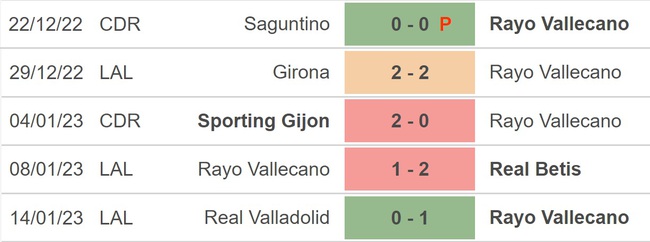 Nhận định bóng đá Vallecano vs Sociedad, vòng 19 La Liga - Ảnh 3.