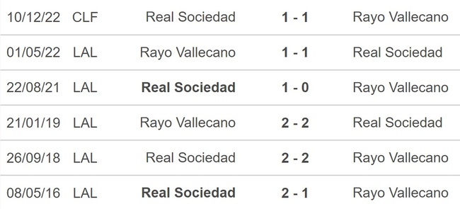 Nhận định bóng đá Vallecano vs Sociedad, vòng 19 La Liga - Ảnh 2.