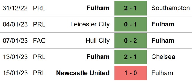 Nhận định bóng đá Fulham vs Tottenham (03h00, 24/1), Ngoại hạng Anh vòng 21 - Ảnh 4.