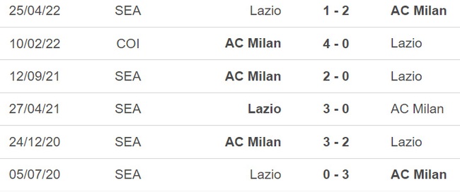 Dự đoán tỉ số Lazio vs Milan (02h45, 25/1), vòng 19 Serie A - Ảnh 2.