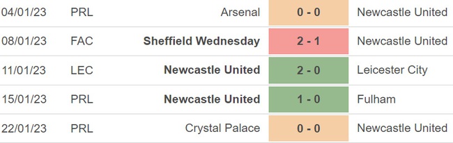 Nhận định bóng đá Southampton vs Newcastle (03h00, 25/1), bán kết Cúp Liên đoàn Anh - Ảnh 5.