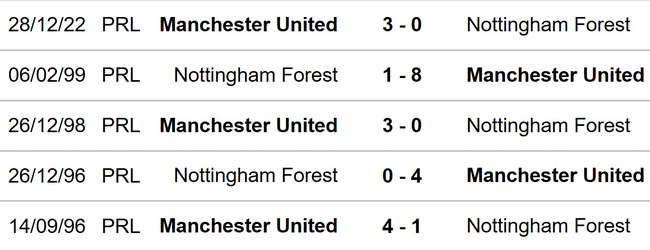 Dự đoán tỉ số Nottingham Forest vs MU (03h00, 26/1), bán kết Cúp Liên đoàn Anh - Ảnh 2.