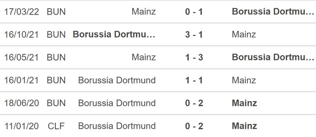 Nhận định bóng đá Mainz vs Dortmund, vòng 17 Bundesliga (3h00, 26/1) - Ảnh 2.