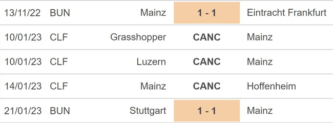 Nhận định bóng đá Mainz vs Dortmund, vòng 17 Bundesliga (3h00, 26/1) - Ảnh 4.
