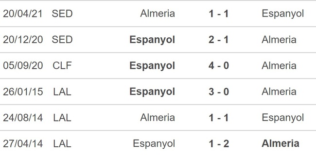 Nhận định bóng đá Almeria vs Espanyol, vòng 19 La Liga (03h00, 28/1) - Ảnh 2.