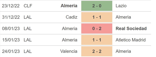 Nhận định bóng đá Almeria vs Espanyol, vòng 19 La Liga (03h00, 28/1) - Ảnh 3.
