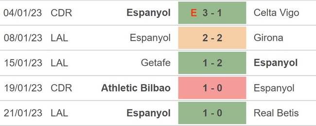 Nhận định bóng đá Almeria vs Espanyol, vòng 19 La Liga (03h00, 28/1) - Ảnh 4.