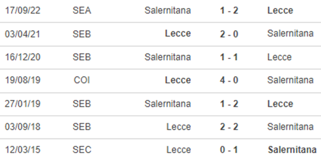 Nhận định bóng đá Lecce vs Salernitana (02h45, 28/1), vòng 20 Serie A - Ảnh 3.