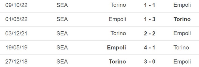 Nhận định bóng đá Empoli vs Torino (21h00, 28/1), vòng 20 Serie A - Ảnh 3.