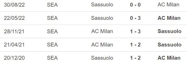 Dự đoán tỉ số Milan vs Sassuolo (18h30, 29/1), vòng 20 Serie A - Ảnh 2.